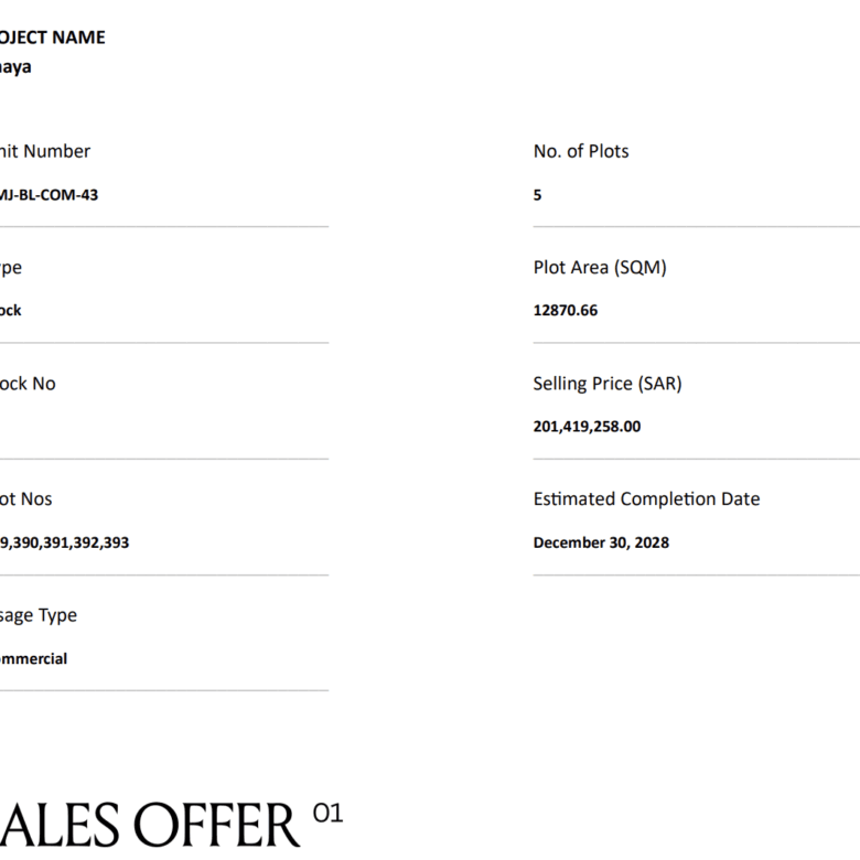 Commercial Development Block (Land) 12,871 m² – Amaya Jeddah | AMJ-BL-COM-43