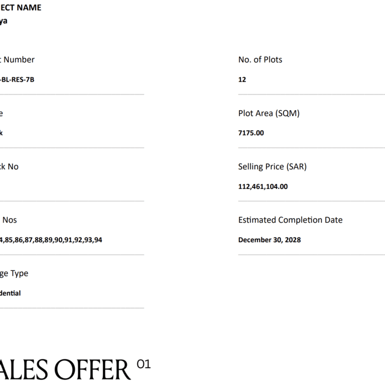 Residential Development Block (Land) 7,175 m² – Amaya Jeddah | AMJ-BL-RES-7B